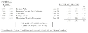 Momentum Factors Reflect Breadth Of 10-Week Rally